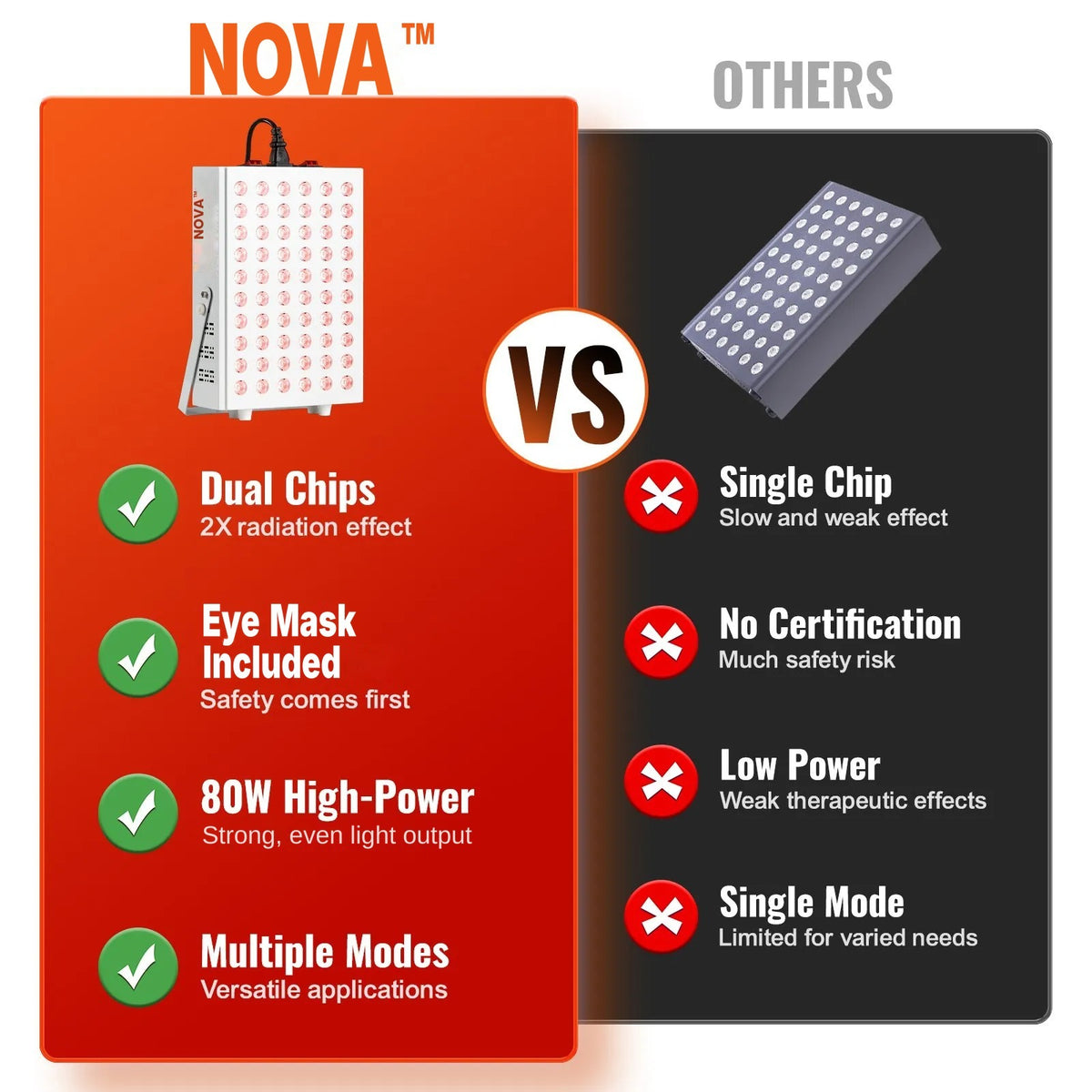 NOVA™ Red Light Therapy Panel
