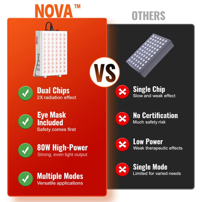 NOVA™ Red Light Therapy Panel